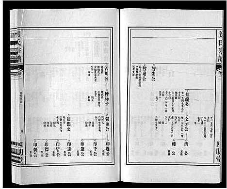 [贺]贺氏宗谱_8卷 (安徽) 贺氏家谱_二.pdf