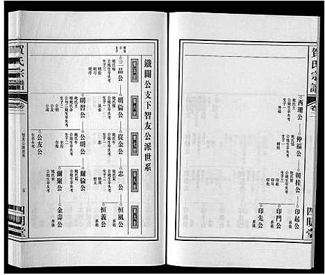 [贺]贺氏宗谱_8卷 (安徽) 贺氏家谱_二.pdf