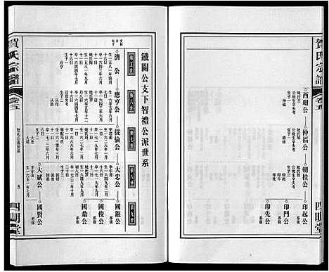 [贺]贺氏宗谱_8卷 (安徽) 贺氏家谱_五.pdf