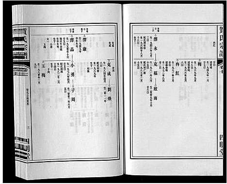 [贺]贺氏宗谱_8卷 (安徽) 贺氏家谱_七.pdf