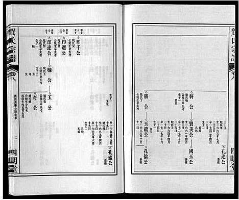 [贺]贺氏宗谱_8卷 (安徽) 贺氏家谱_八.pdf