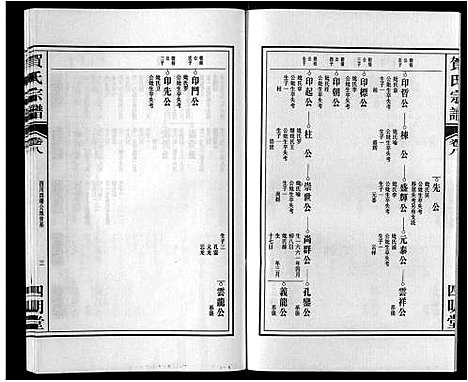 [贺]贺氏宗谱_8卷 (安徽) 贺氏家谱_八.pdf