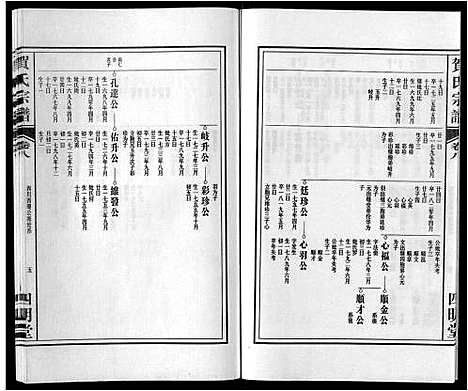 [贺]贺氏宗谱_8卷 (安徽) 贺氏家谱_八.pdf