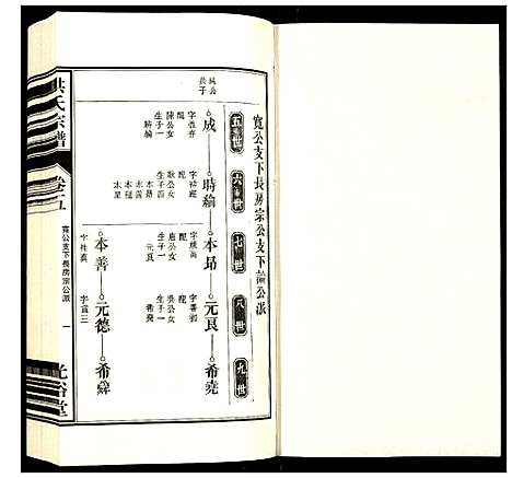 [洪]洪氏宗谱 (安徽) 洪氏家谱_十.pdf