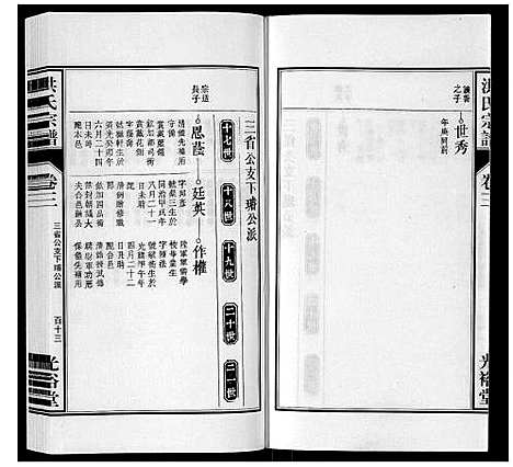 [洪]洪氏宗谱_5卷 (安徽) 洪氏家谱_八.pdf