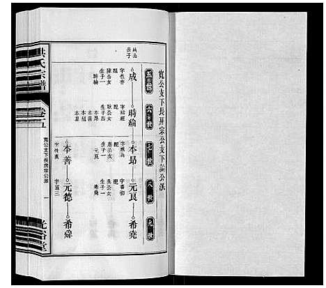 [洪]洪氏宗谱_5卷 (安徽) 洪氏家谱_十.pdf