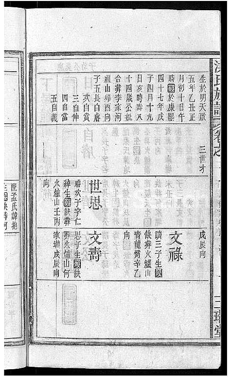 [洪]洪氏族谱_33卷首末各1卷 (安徽) 洪氏家谱_三.pdf