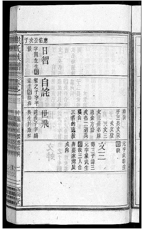 [洪]洪氏族谱_33卷首末各1卷 (安徽) 洪氏家谱_四.pdf