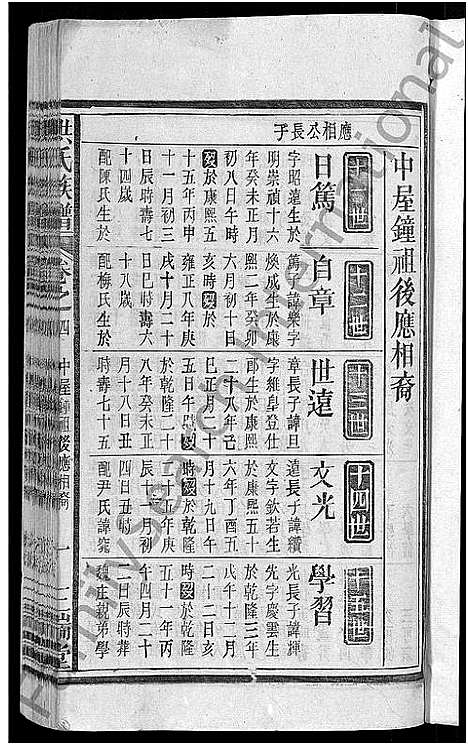 [洪]洪氏族谱_33卷首末各1卷 (安徽) 洪氏家谱_五.pdf