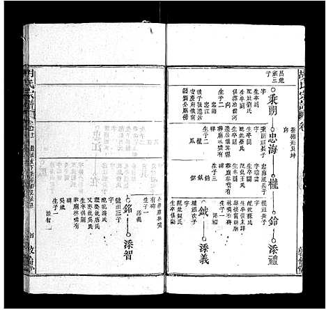 [胡]胡氏宗谱 (安徽) 胡氏家谱_九.pdf