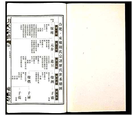 [胡]胡氏宗谱 (安徽) 胡氏家谱_三.pdf