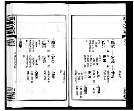 [胡]胡氏宗谱 (安徽) 胡氏家谱_七.pdf