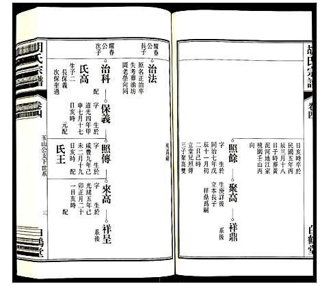 [胡]胡氏宗谱 (安徽) 胡氏家谱_四.pdf