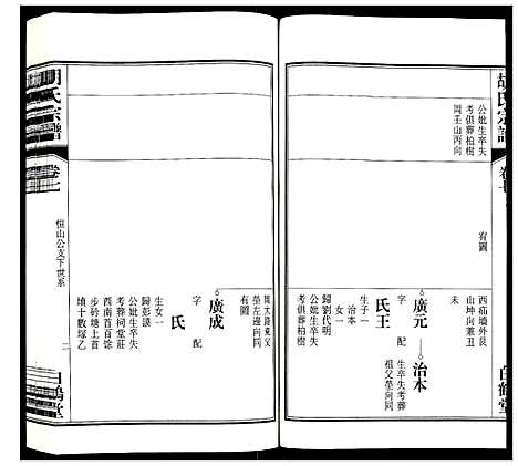 [胡]胡氏宗谱 (安徽) 胡氏家谱_七.pdf