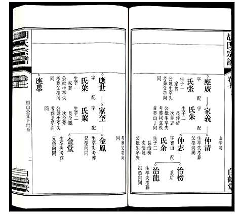 [胡]胡氏宗谱 (安徽) 胡氏家谱_七.pdf