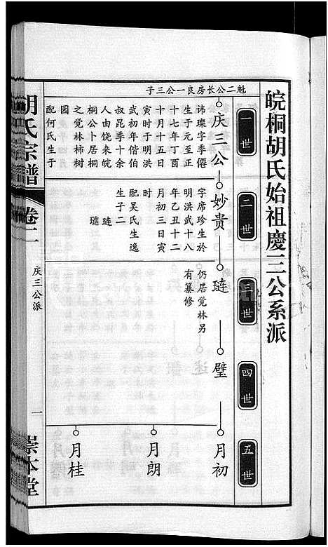 [胡]胡氏宗谱_15卷_末1卷 (安徽) 胡氏家谱_一.pdf