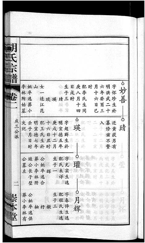 [胡]胡氏宗谱_15卷_末1卷 (安徽) 胡氏家谱_一.pdf