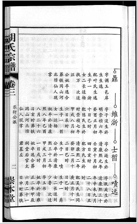 [胡]胡氏宗谱_15卷_末1卷 (安徽) 胡氏家谱_二.pdf