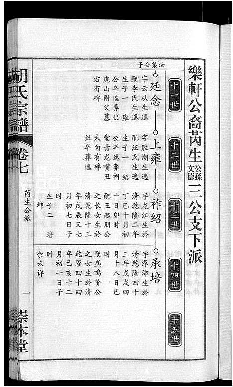 [胡]胡氏宗谱_15卷_末1卷 (安徽) 胡氏家谱_三.pdf