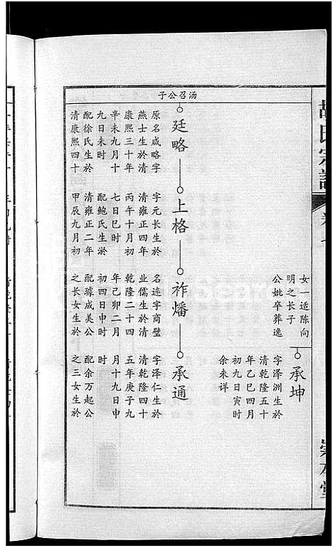 [胡]胡氏宗谱_15卷_末1卷 (安徽) 胡氏家谱_三.pdf