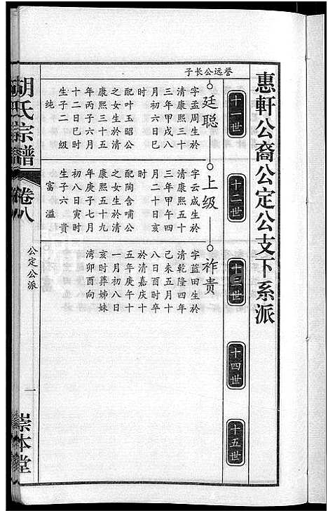 [胡]胡氏宗谱_15卷_末1卷 (安徽) 胡氏家谱_四.pdf