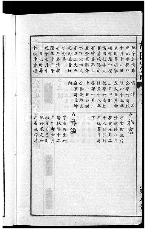 [胡]胡氏宗谱_15卷_末1卷 (安徽) 胡氏家谱_四.pdf