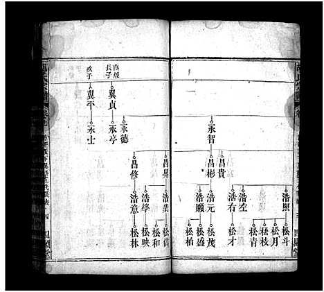 [胡]胡氏宗谱_16卷首2卷 (安徽) 胡氏家谱_十二.pdf