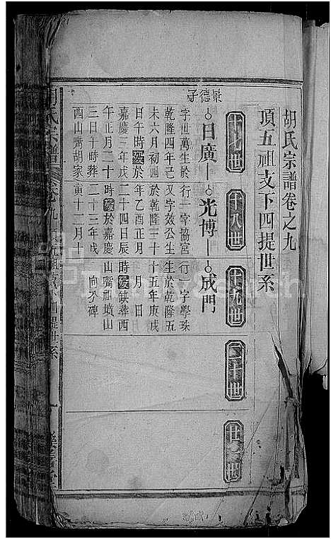 [胡]胡氏宗谱_16卷-宿松新安胡氏宗谱 (安徽) 胡氏家谱_五.pdf