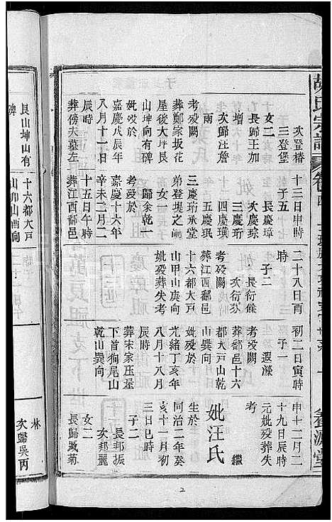 [胡]胡氏宗谱_17卷首2卷 (安徽) 胡氏家谱_四.pdf