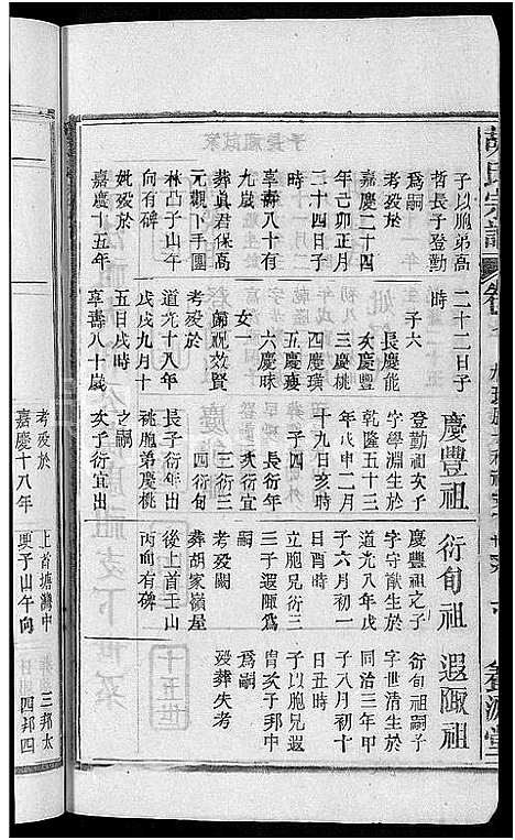 [胡]胡氏宗谱_17卷首2卷 (安徽) 胡氏家谱_七.pdf