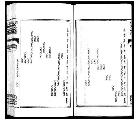 [胡]胡氏宗谱_21卷首1卷 (安徽) 胡氏家谱_三.pdf