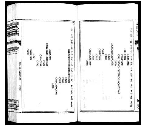 [胡]胡氏宗谱_21卷首1卷 (安徽) 胡氏家谱_三.pdf