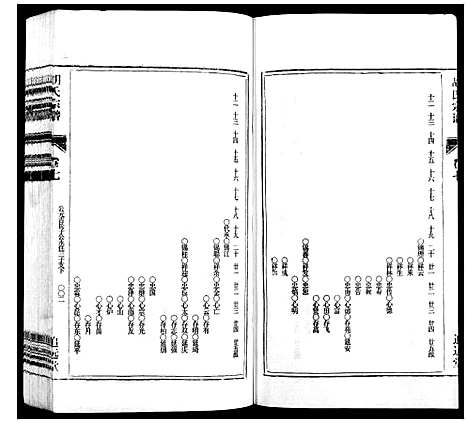 [胡]胡氏宗谱_21卷首1卷 (安徽) 胡氏家谱_八.pdf