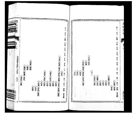 [胡]胡氏宗谱_21卷首1卷 (安徽) 胡氏家谱_八.pdf