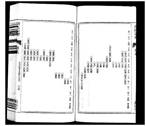 [胡]胡氏宗谱_21卷首1卷 (安徽) 胡氏家谱_八.pdf