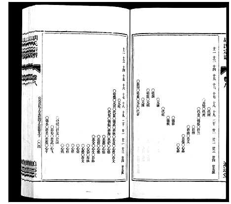 [胡]胡氏宗谱_21卷首1卷 (安徽) 胡氏家谱_九.pdf