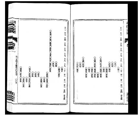 [胡]胡氏宗谱_21卷首1卷 (安徽) 胡氏家谱_十三.pdf