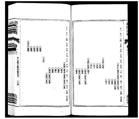 [胡]胡氏宗谱_21卷首1卷 (安徽) 胡氏家谱_十五.pdf