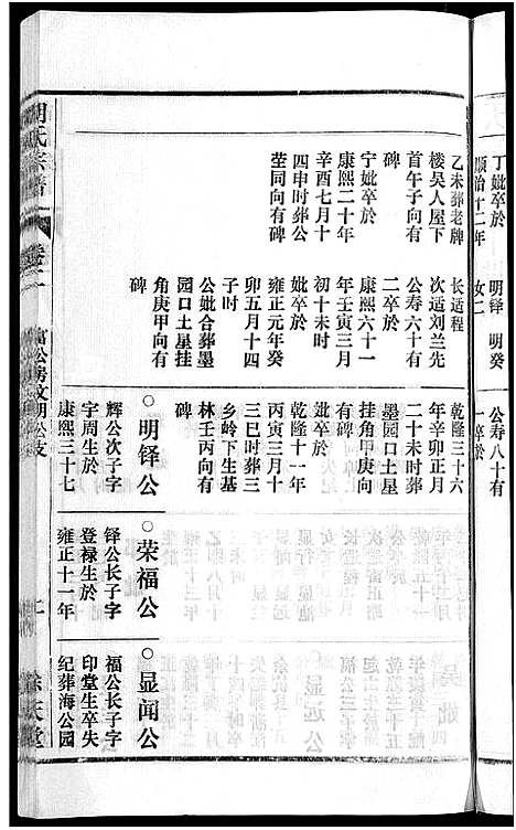 [胡]胡氏宗谱_67卷首1卷 (安徽) 胡氏家谱_三.pdf