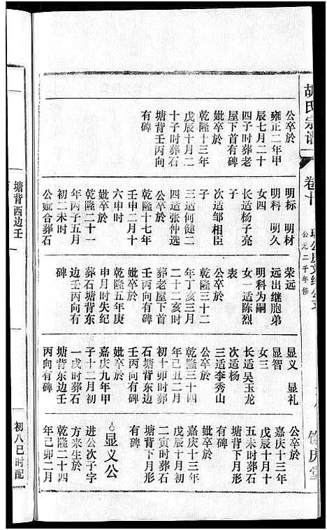 [胡]胡氏宗谱_67卷首1卷 (安徽) 胡氏家谱_十四.pdf