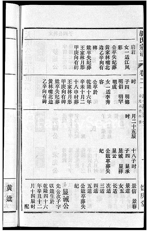 [胡]胡氏宗谱_67卷首1卷 (安徽) 胡氏家谱_二十六.pdf