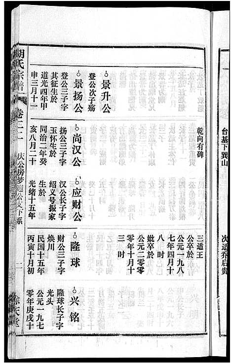 [胡]胡氏宗谱_67卷首1卷 (安徽) 胡氏家谱_二十七.pdf