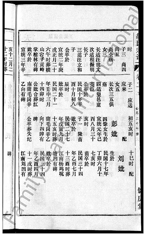 [胡]胡氏宗谱_67卷首1卷 (安徽) 胡氏家谱_三十三.pdf