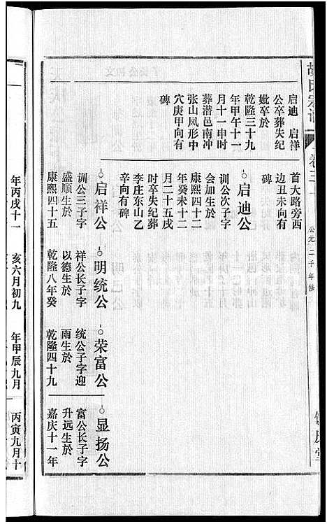 [胡]胡氏宗谱_67卷首1卷 (安徽) 胡氏家谱_三十七.pdf