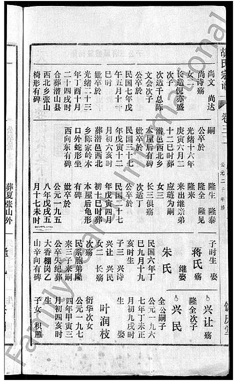 [胡]胡氏宗谱_67卷首1卷 (安徽) 胡氏家谱_三十八.pdf