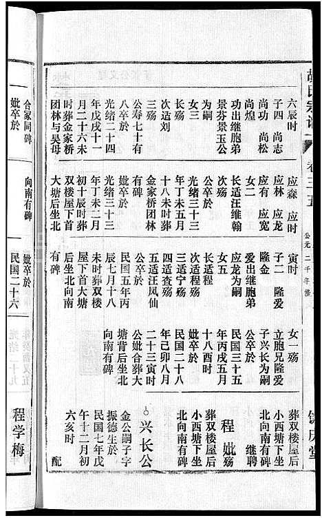 [胡]胡氏宗谱_67卷首1卷 (安徽) 胡氏家谱_四十一.pdf