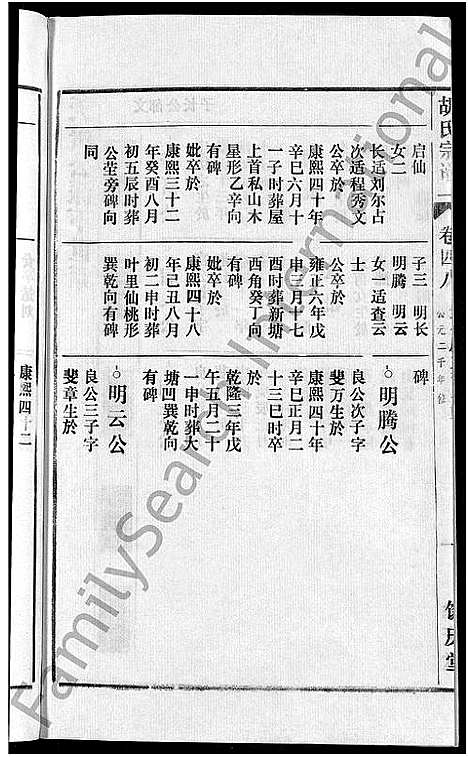 [胡]胡氏宗谱_67卷首1卷 (安徽) 胡氏家谱_五十四.pdf