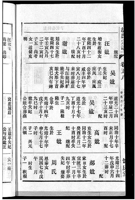 [胡]胡氏宗谱_67卷首1卷 (安徽) 胡氏家谱_六十四.pdf