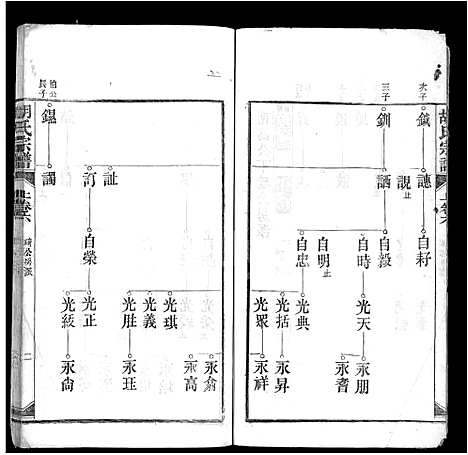 [胡]胡氏宗谱_上22卷_下4卷-皖桐胡氏宗谱_胡氏四修宗谱 (安徽) 胡氏家谱_一.pdf