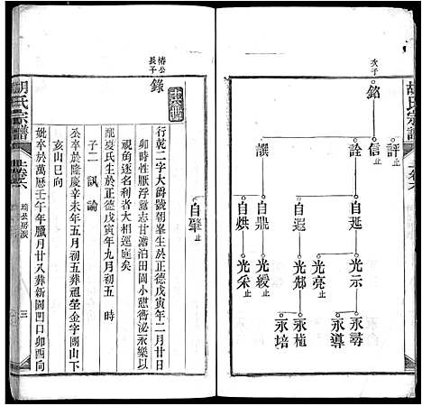 [胡]胡氏宗谱_上22卷_下4卷-皖桐胡氏宗谱_胡氏四修宗谱 (安徽) 胡氏家谱_一.pdf